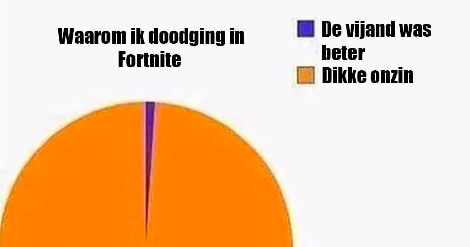 Als je deze 9 dingen herkent, heb je echt te veel Fortnite gespeeld